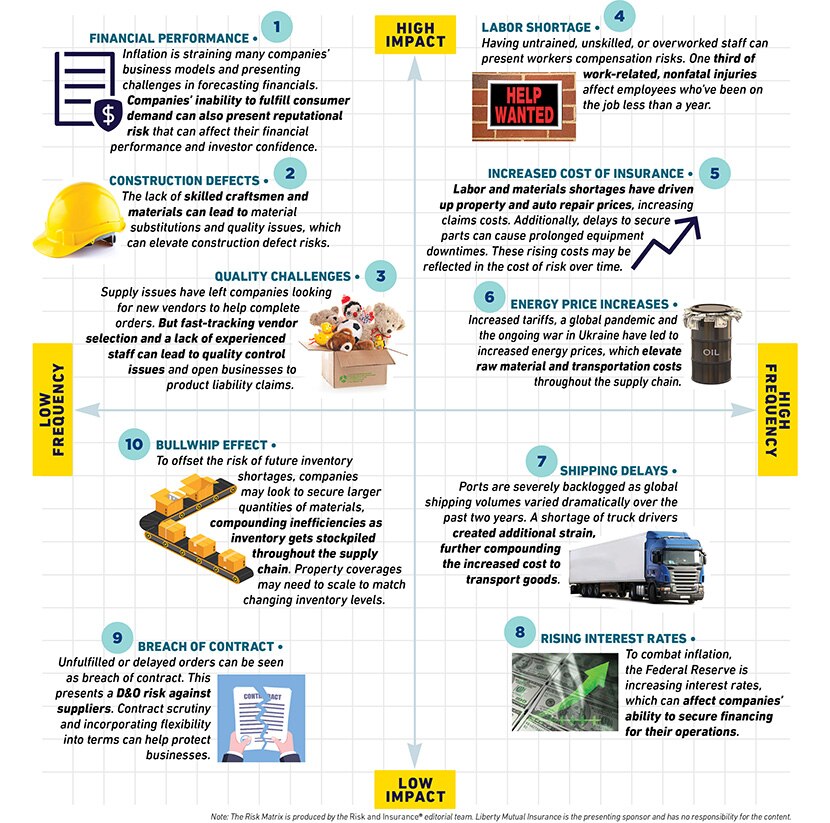 10-supply-chain-disruption-risks-for-businesses-liberty-mutual